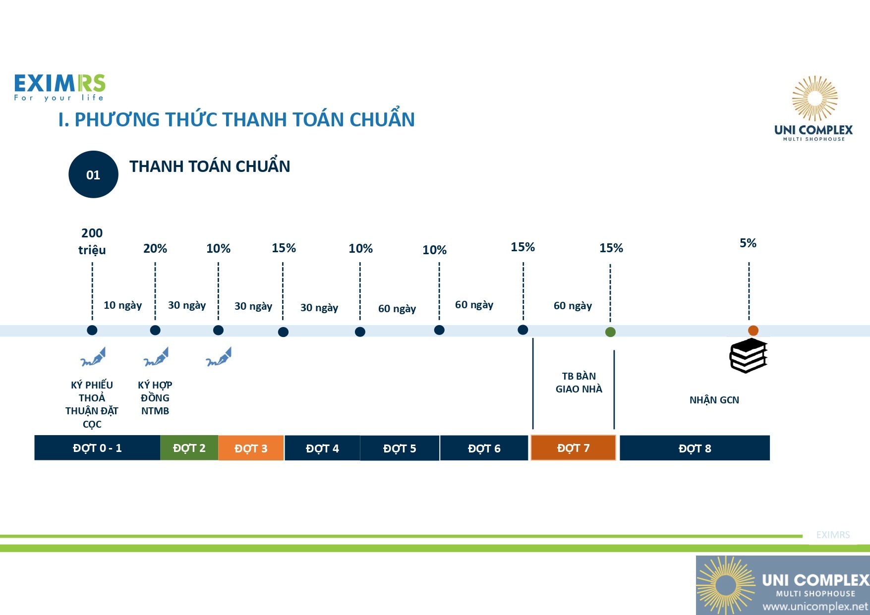 Phương Thức Thanh Toán Uni Complex Bình Dương