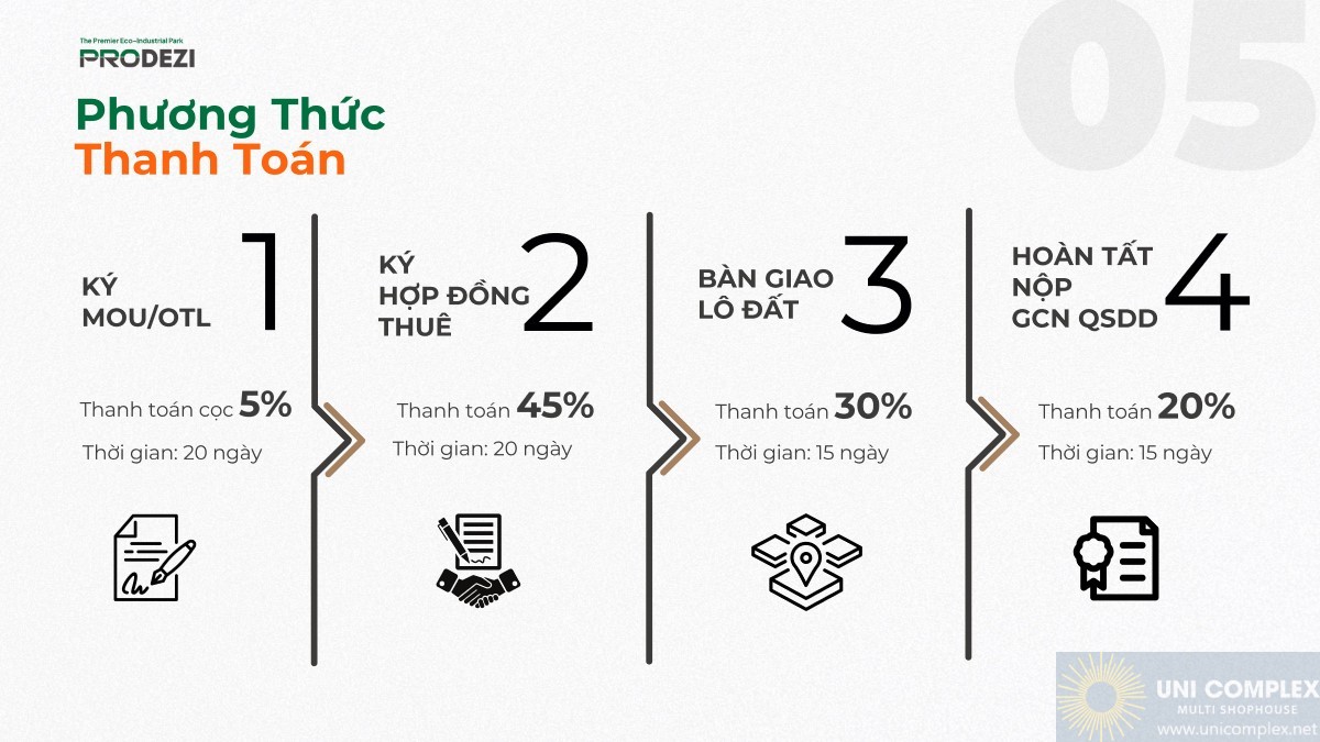 Phương Thức Thanh Toán ưu Việt Tại Kcn Prodezi Long An
