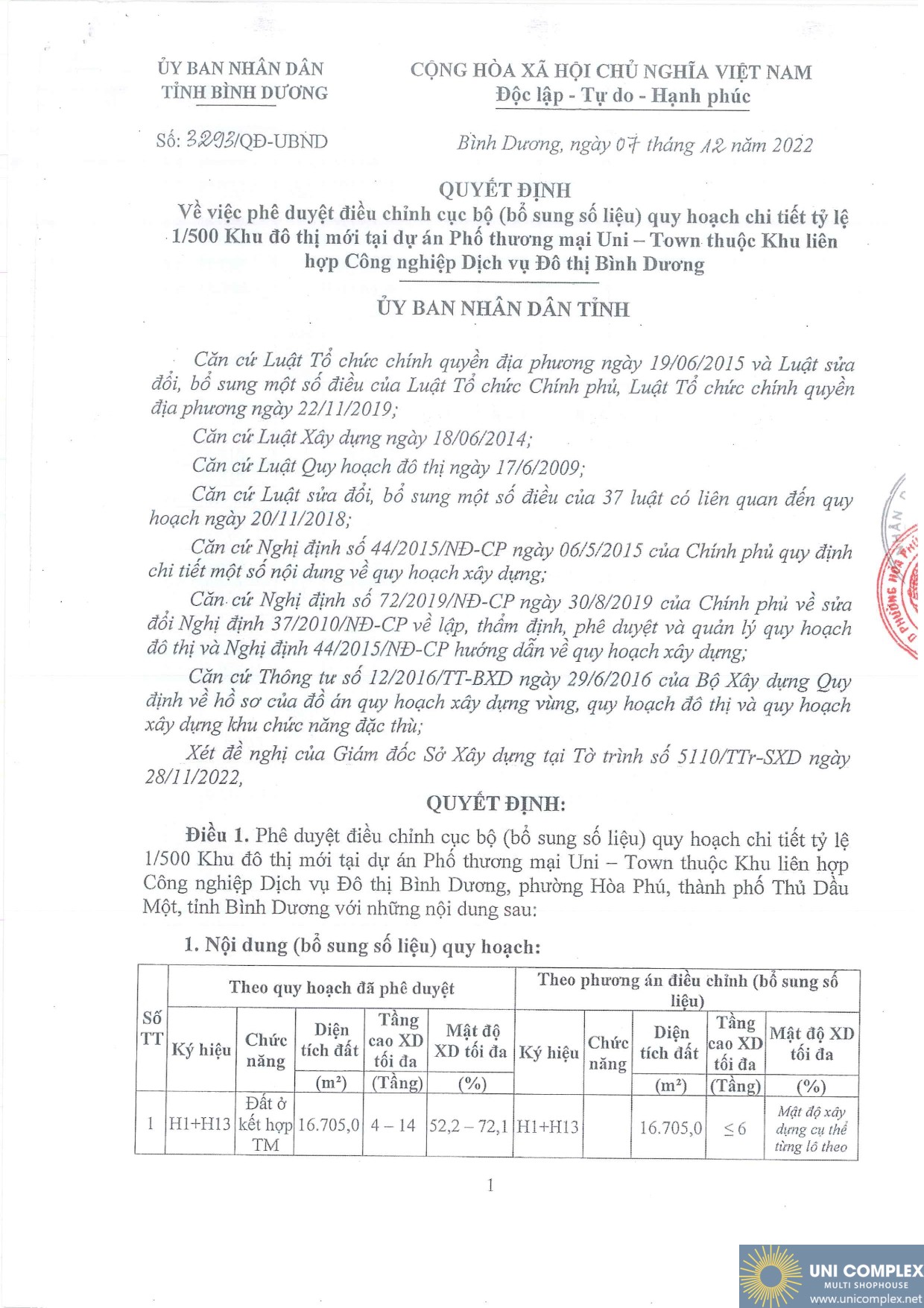 Quyết định Phê Duyệt 1 Phần 500 Dự án Nhà Phố Uni Complex Trang 1
