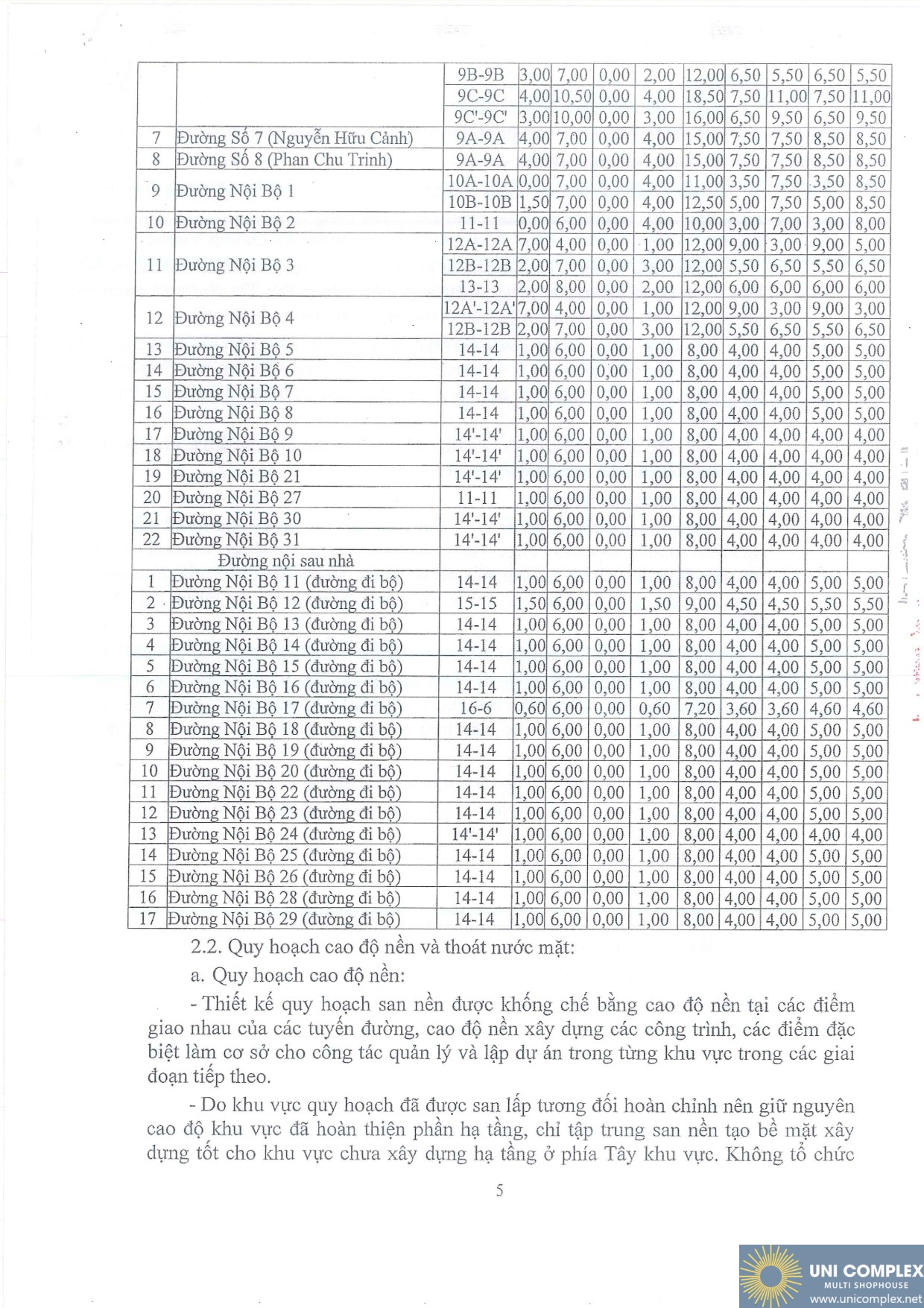 Quyết định Phê Duyệt 1 Phần 500 Dự án Nhà Phố Uni Complex Trang 5