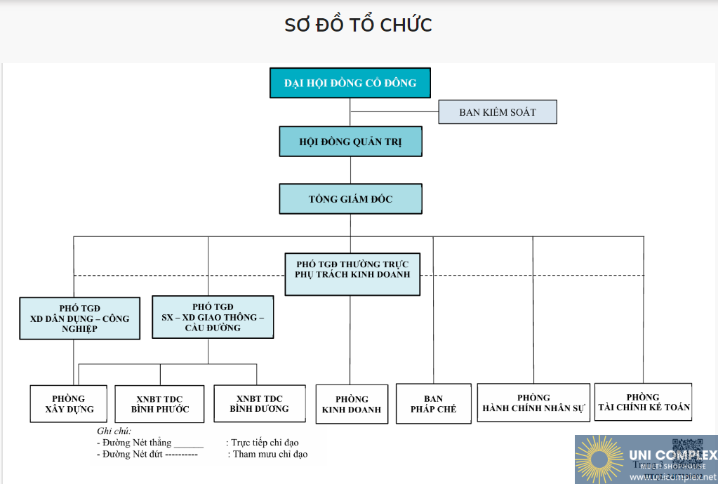 Sơ đồ Tổ Chức Becamex Tdc