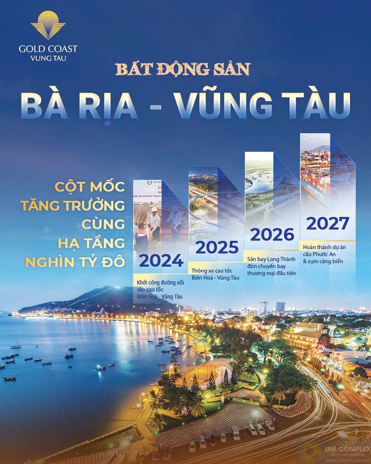 Tiềm Năng Hạ Tầng Phát Triển ảnh Hưởng đến Giá Bán Gold Coast